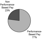 (PIE CHART)